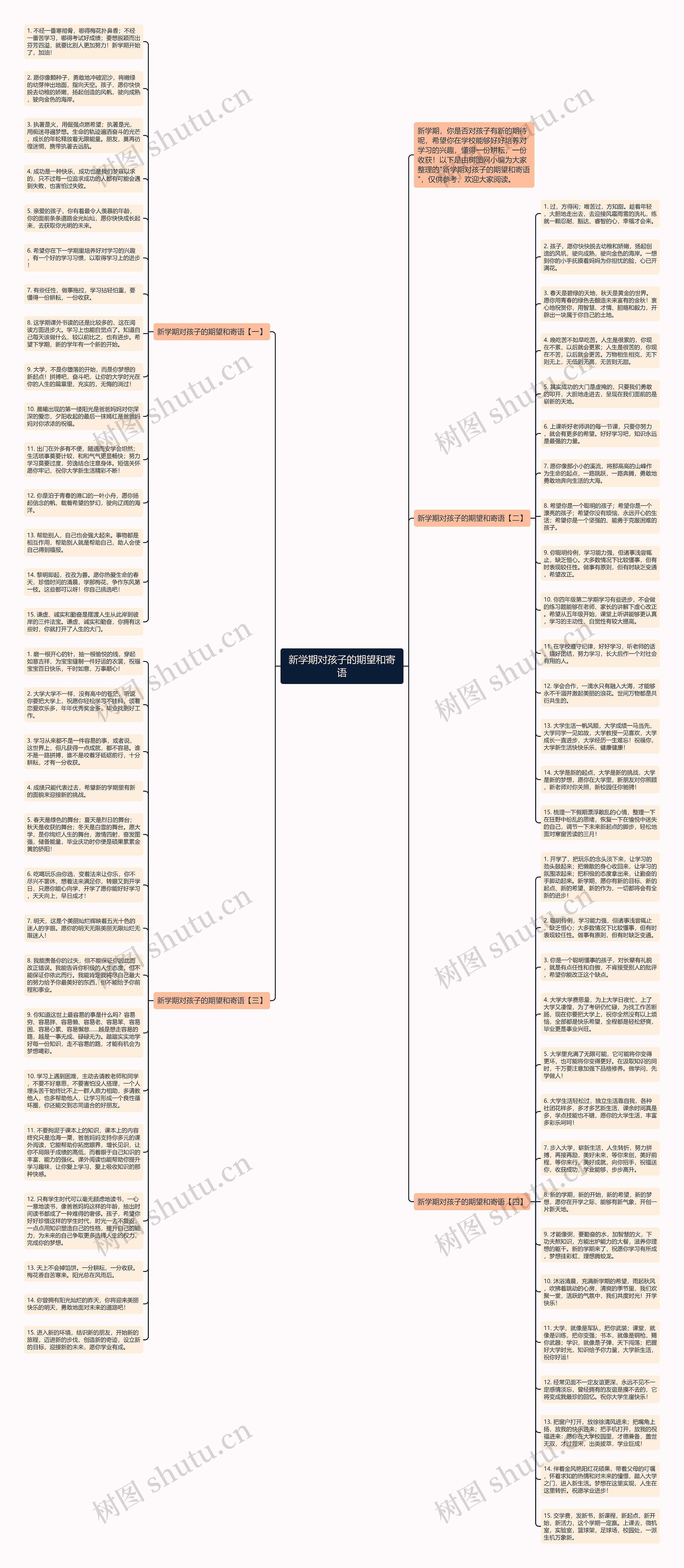 新学期对孩子的期望和寄语思维导图