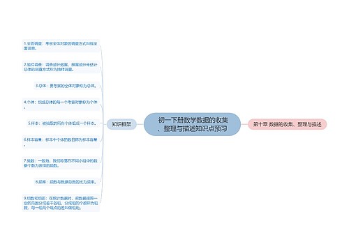 初一下册数学数据的收集、整理与描述知识点预习 初一下册数学数据的收集、整理与描述知识点预习