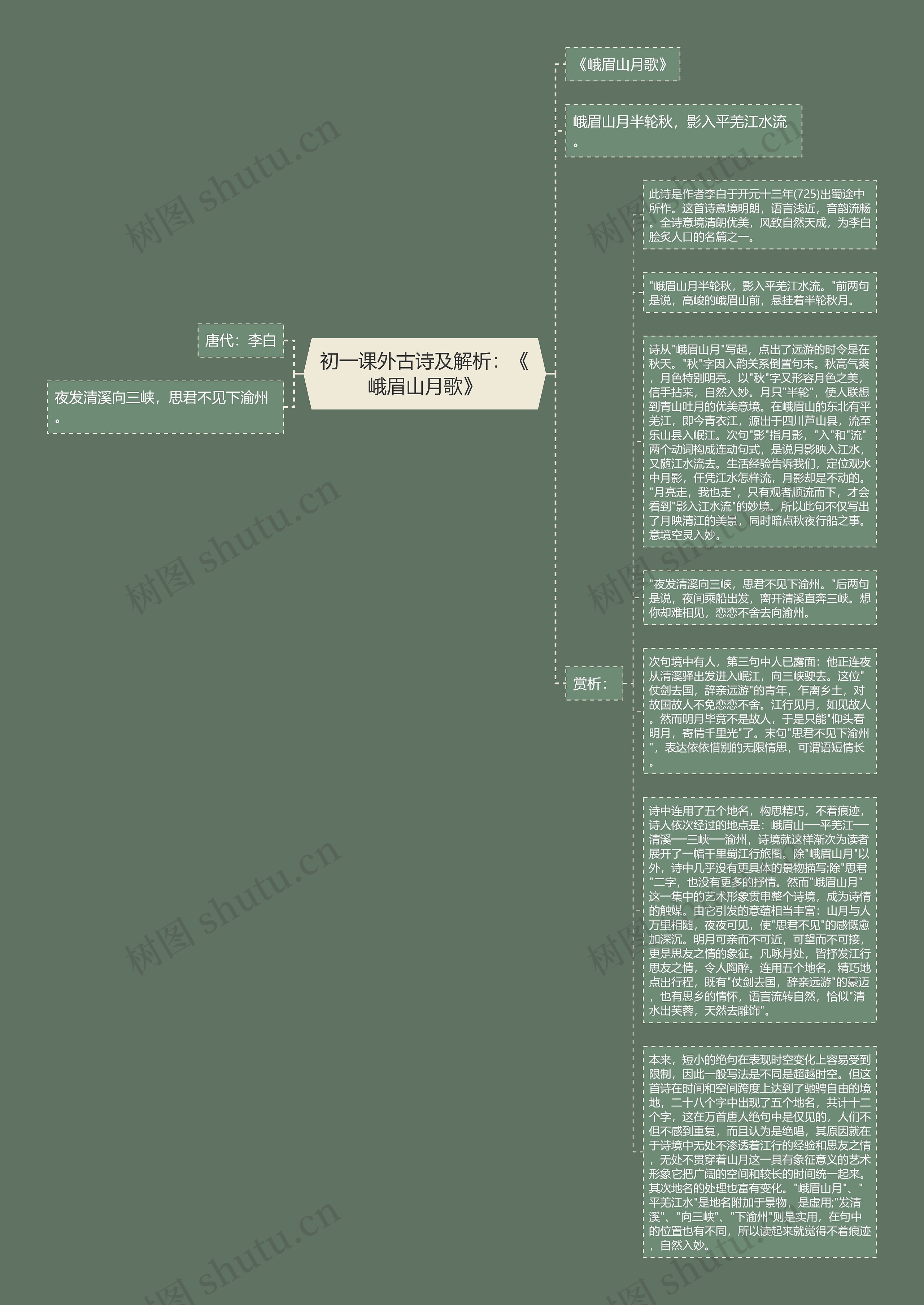 初一课外古诗及解析：《峨眉山月歌》思维导图