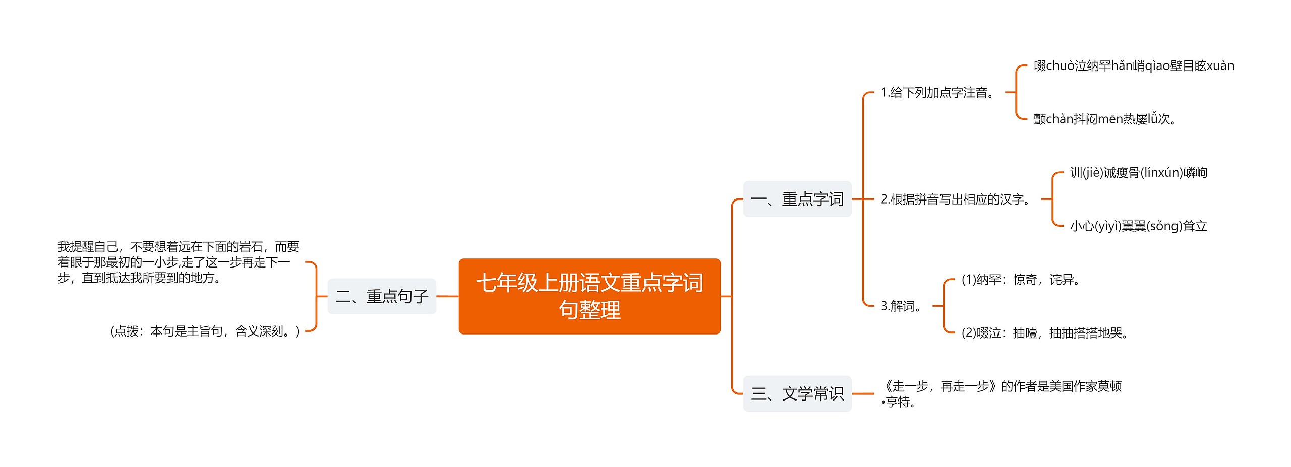 七年级上册语文重点字词句整理