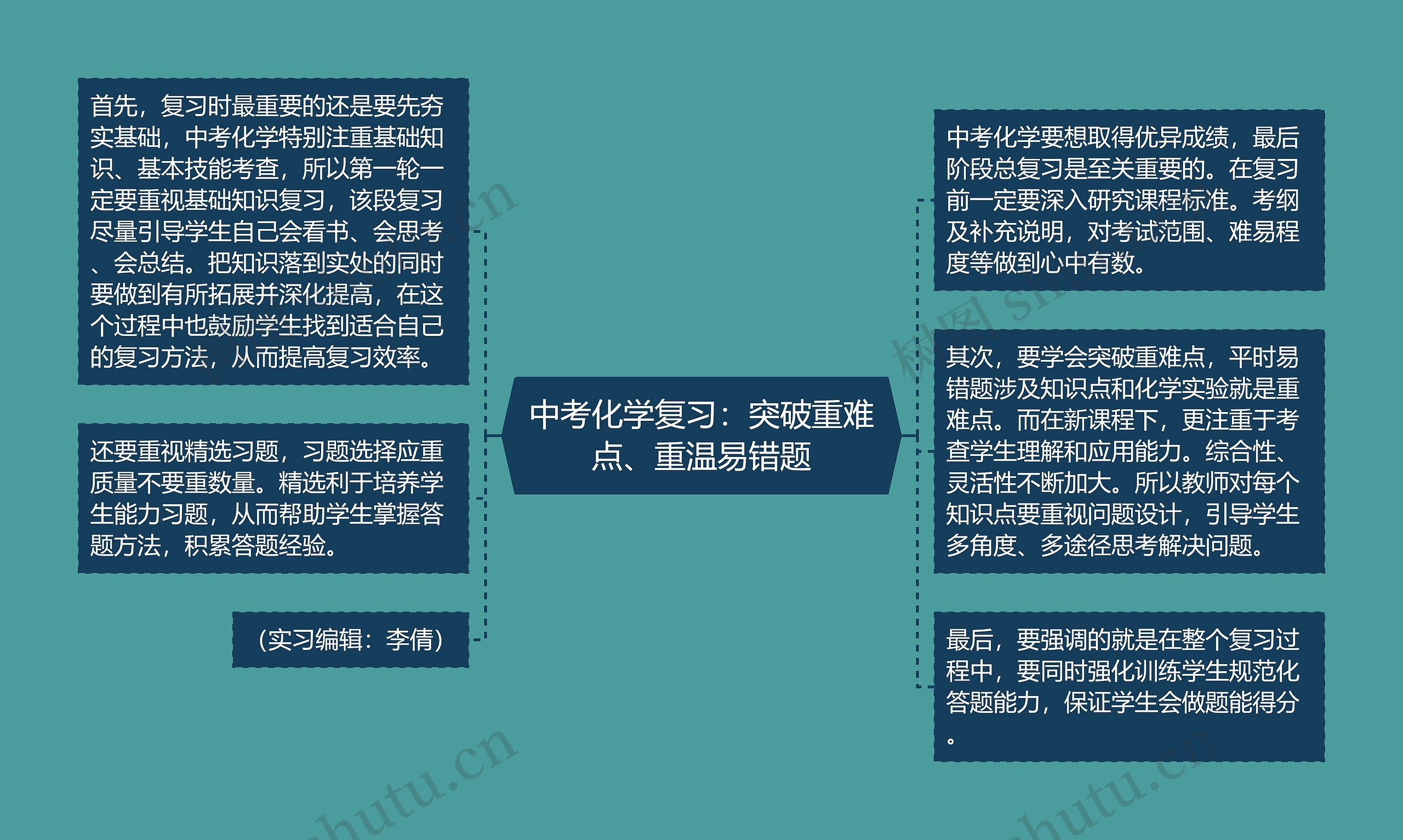 中考化学复习：突破重难点、重温易错题思维导图