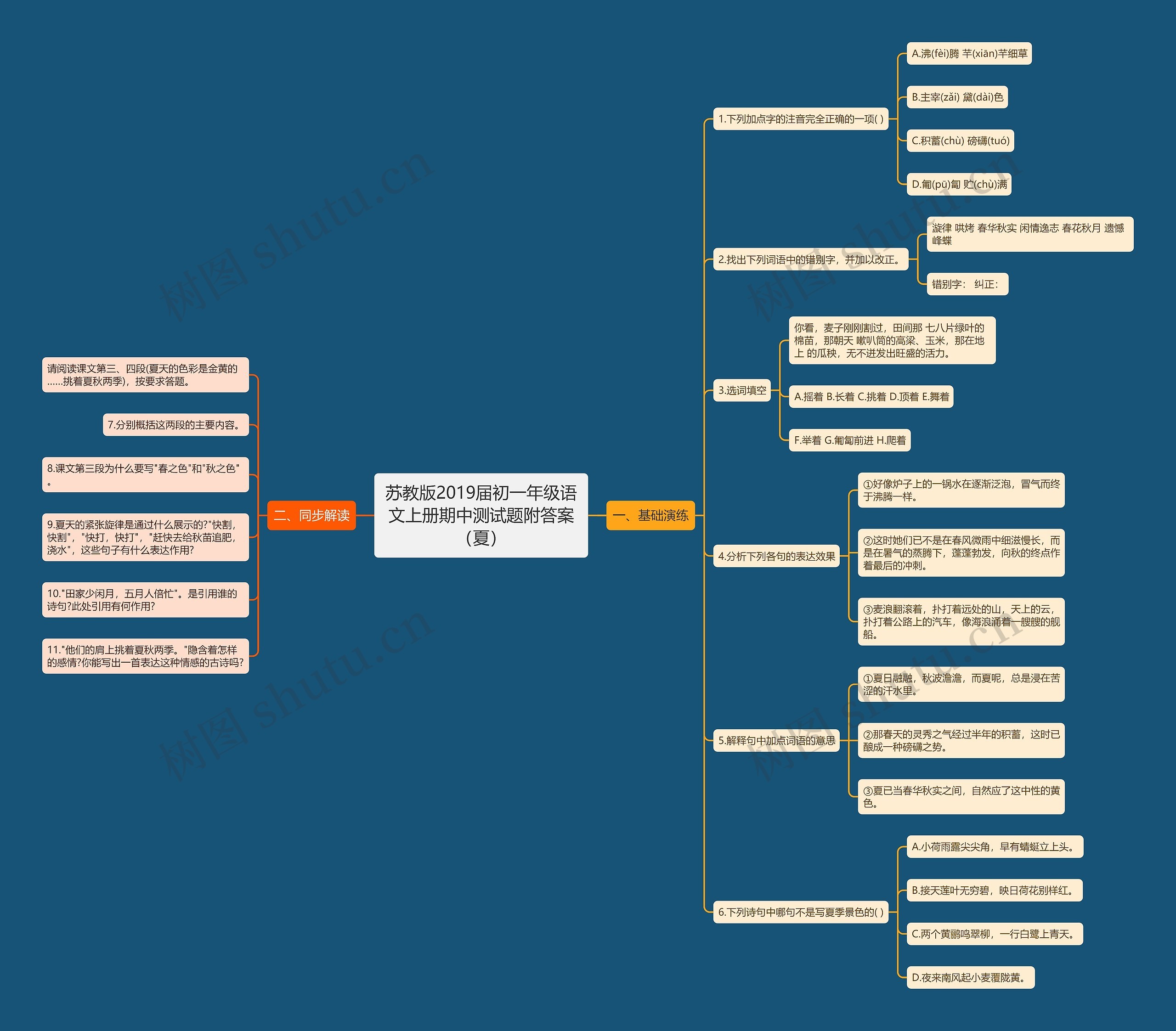苏教版2019届初一年级语文上册期中测试题附答案（夏）思维导图