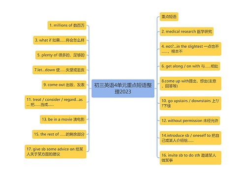 初三英语4单元重点短语整理2023