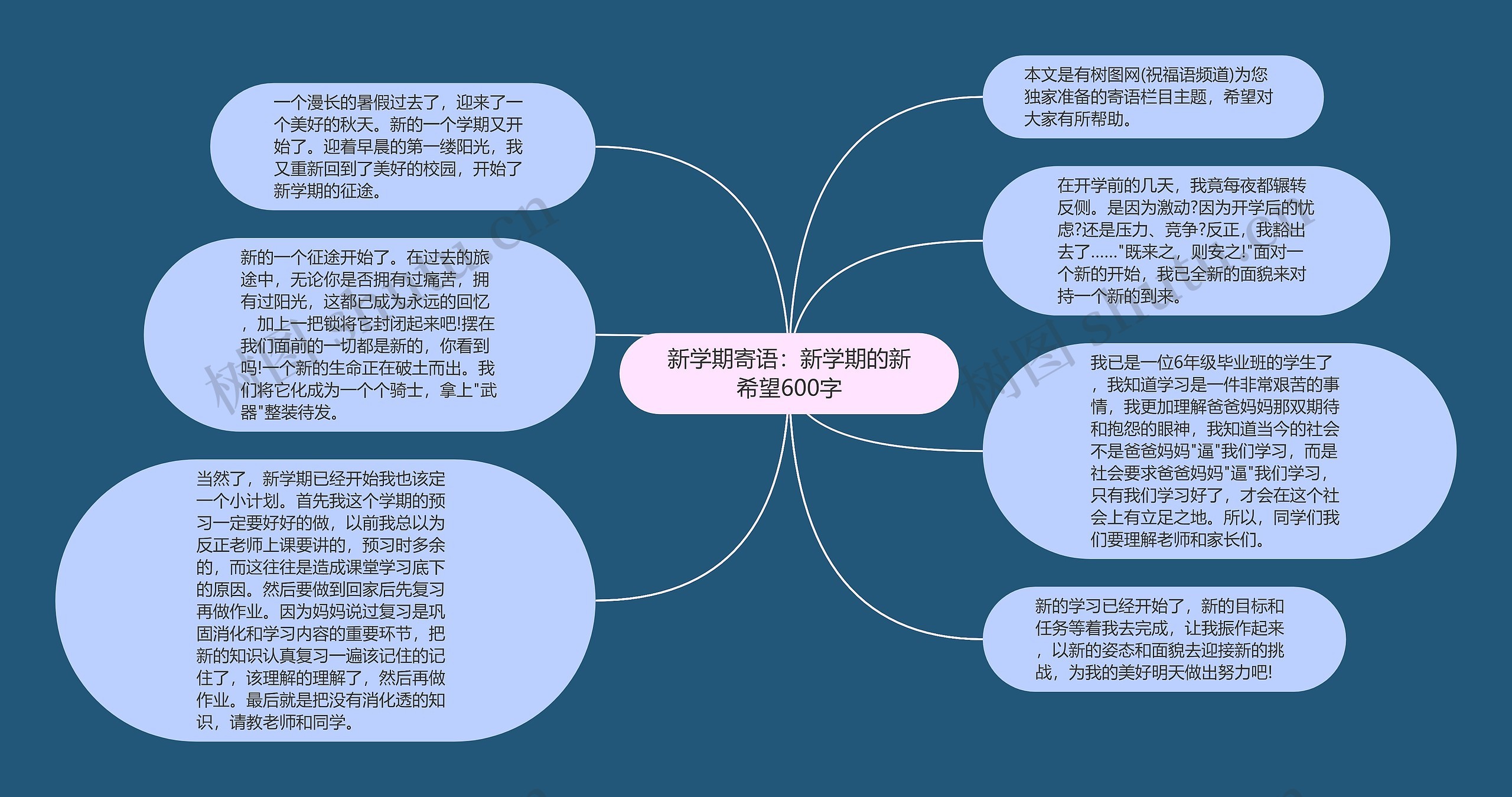 新学期寄语：新学期的新希望600字思维导图