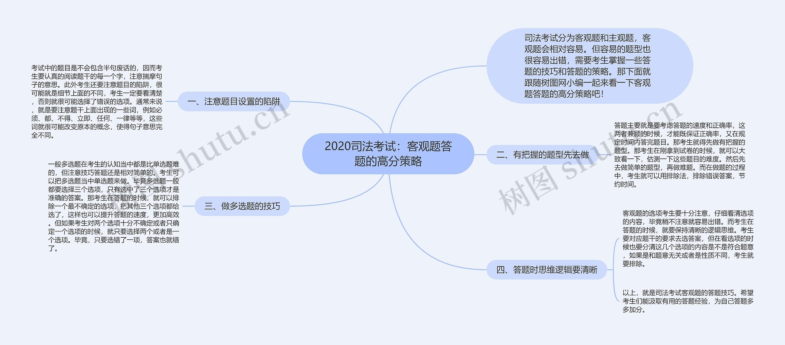 2020司法考试：客观题答题的高分策略思维导图