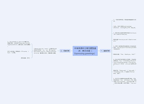 中考英语听力常见题型盘点:表示问候(Expressing greetings) 中考英语听力常见题型盘点:表示问候(Expressing greetings)