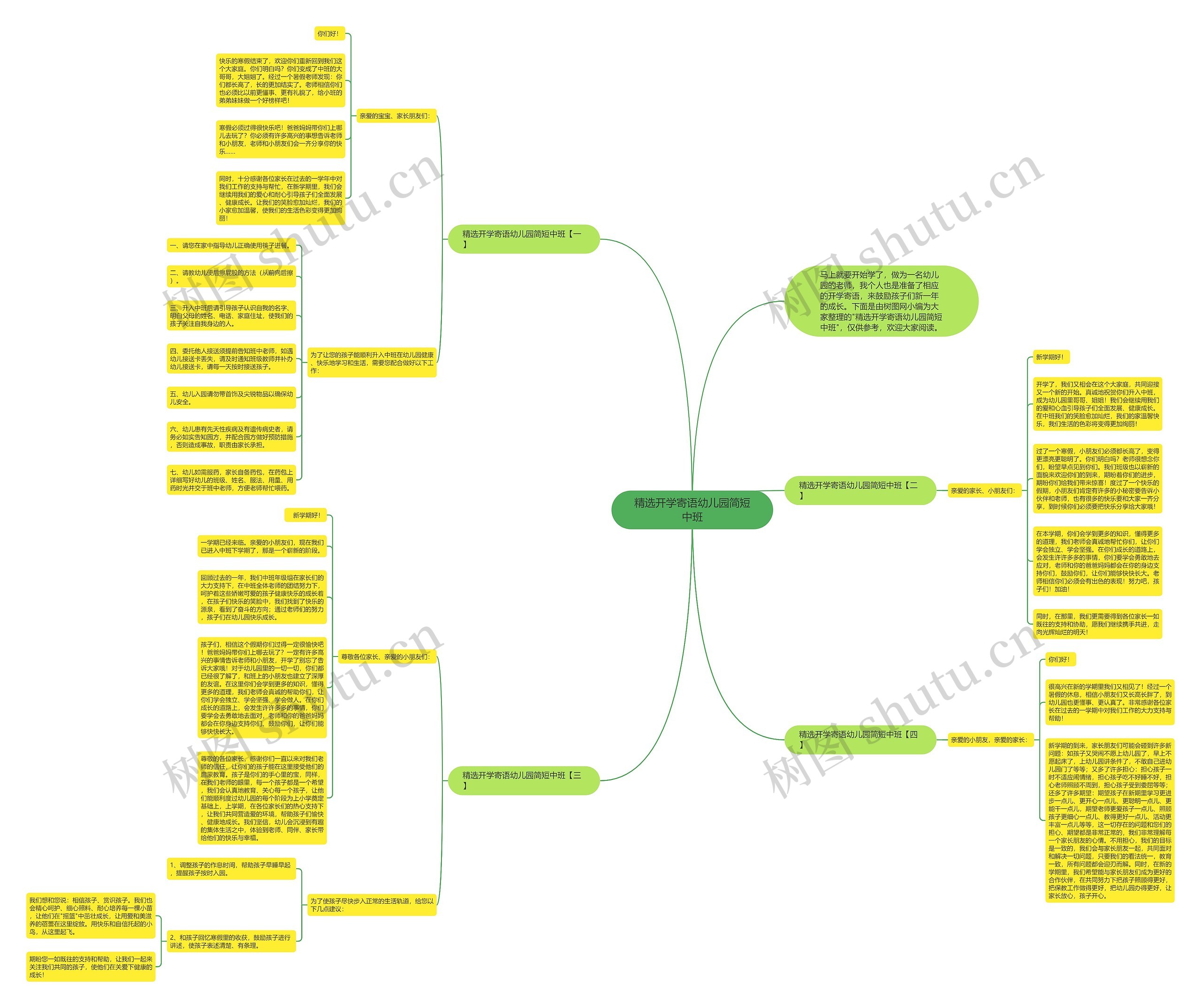 精选开学寄语幼儿园简短中班思维导图