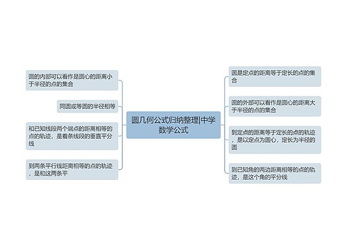 圆几何公式归纳整理|中学数学公式