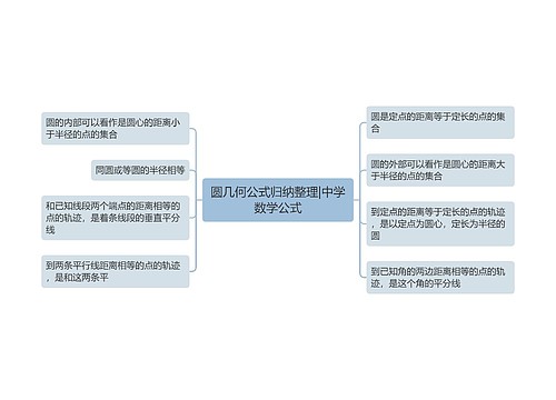 圆几何公式归纳整理|中学数学公式 圆几何公式归纳整理|中学数学公式