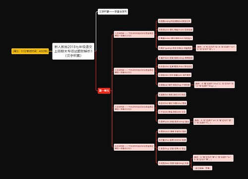 新人教版2018七年级语文上册期末专项试题附解析1（汉字积累）