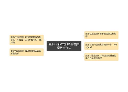 菱形几何公式归纳整理|中学数学公式思维导图