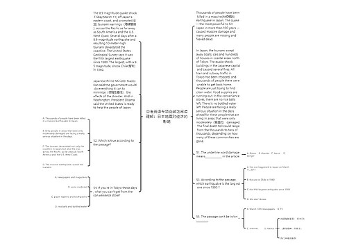 中考英语专项突破之阅读理解：日本地震对经济的影响