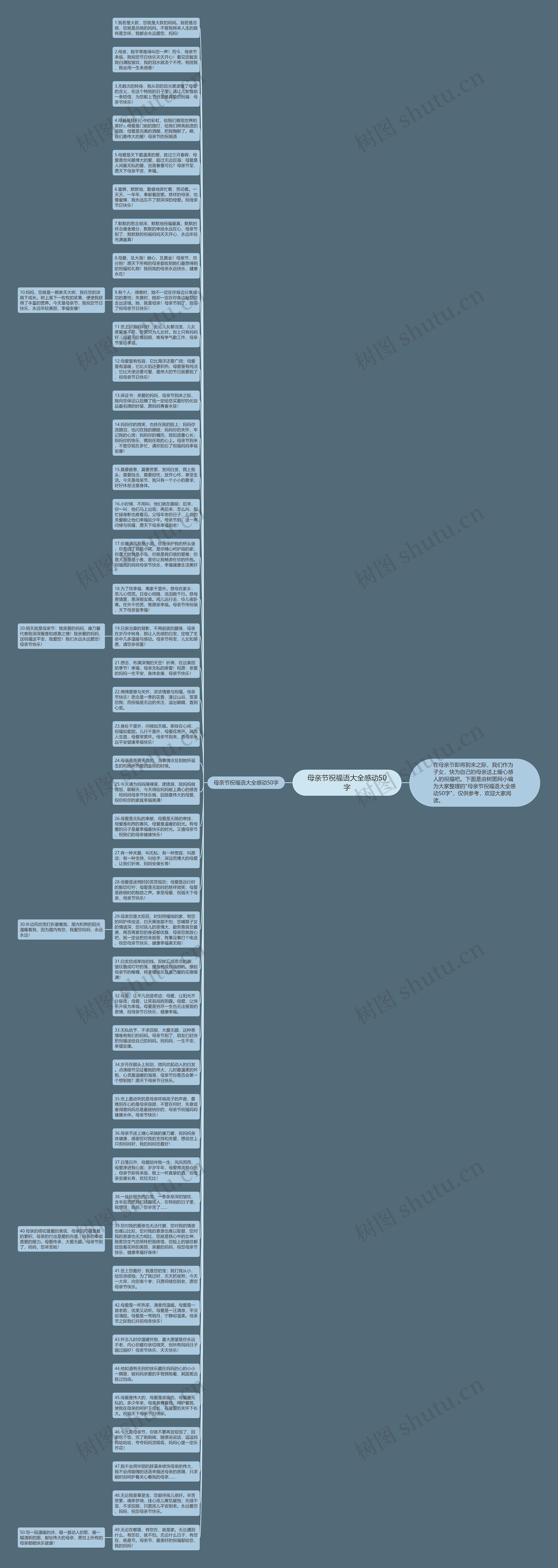母亲节祝福语大全感动50字思维导图
