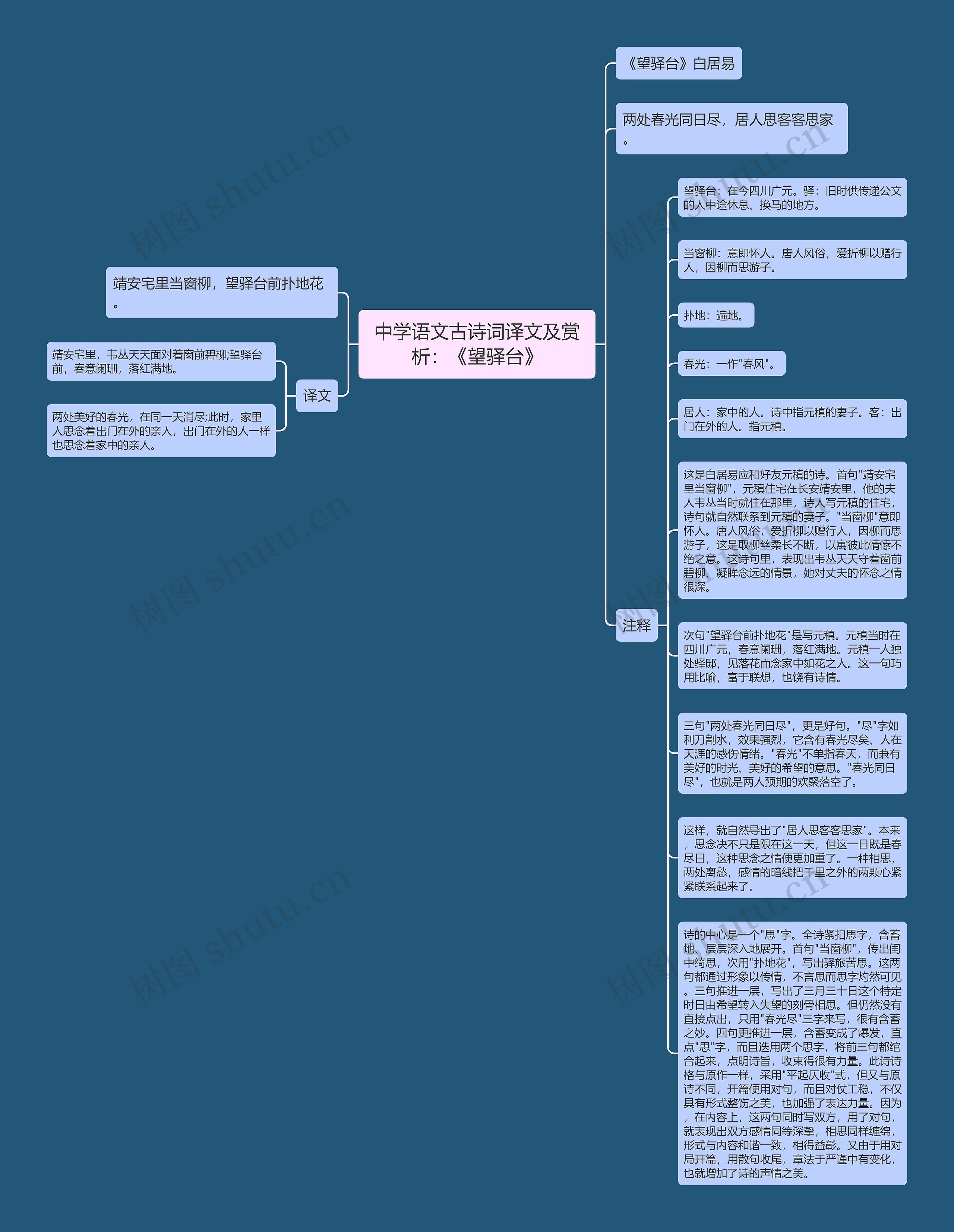 中学语文古诗词译文及赏析：《望驿台》思维导图