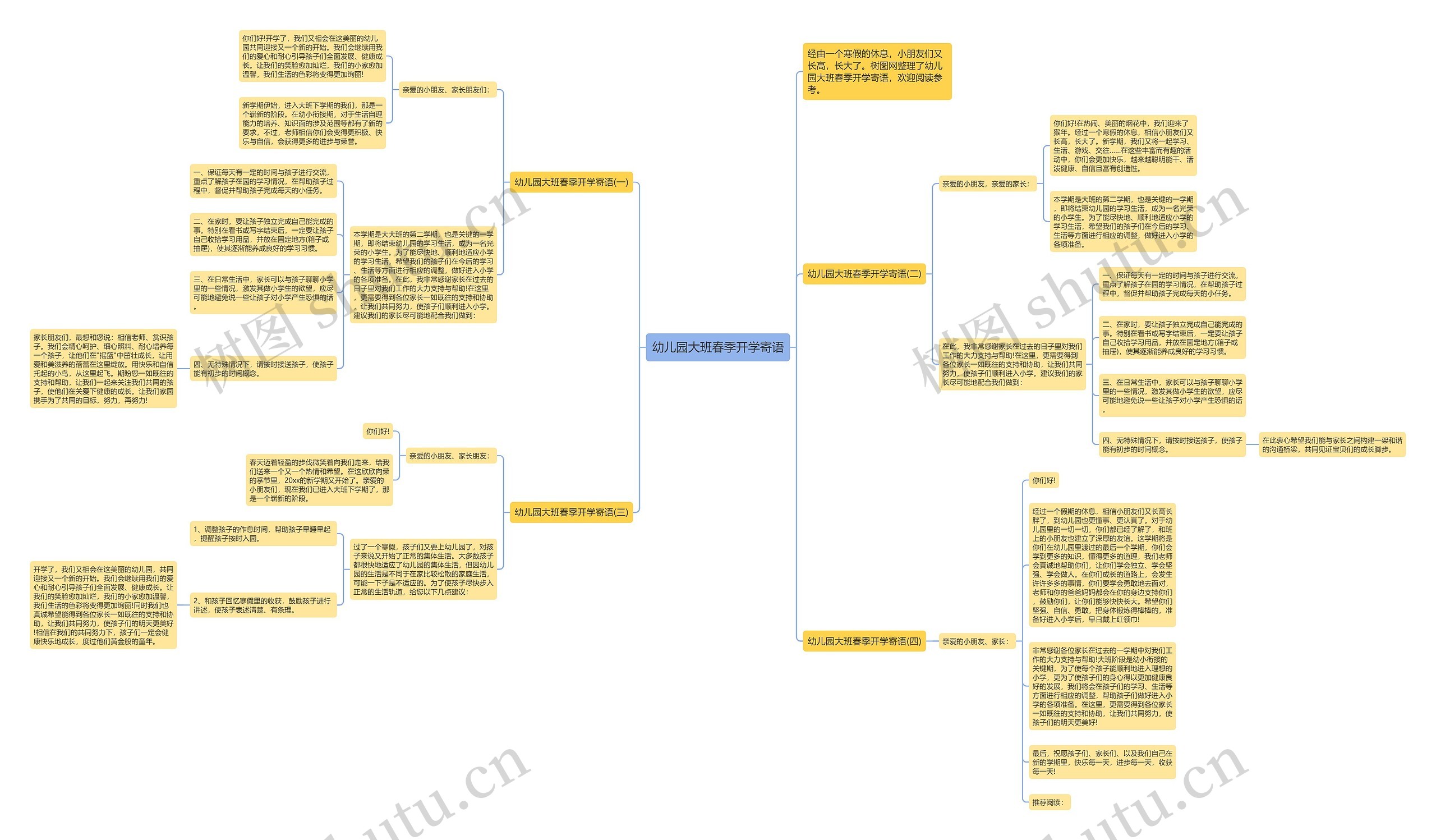 幼儿园大班春季开学寄语思维导图