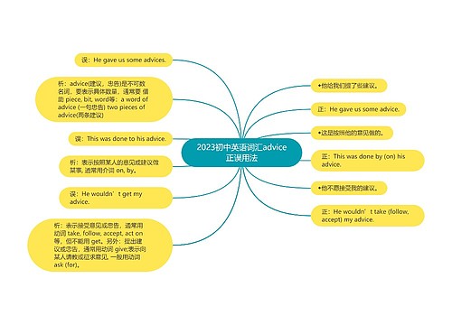 2023初中英语词汇advice正误用法