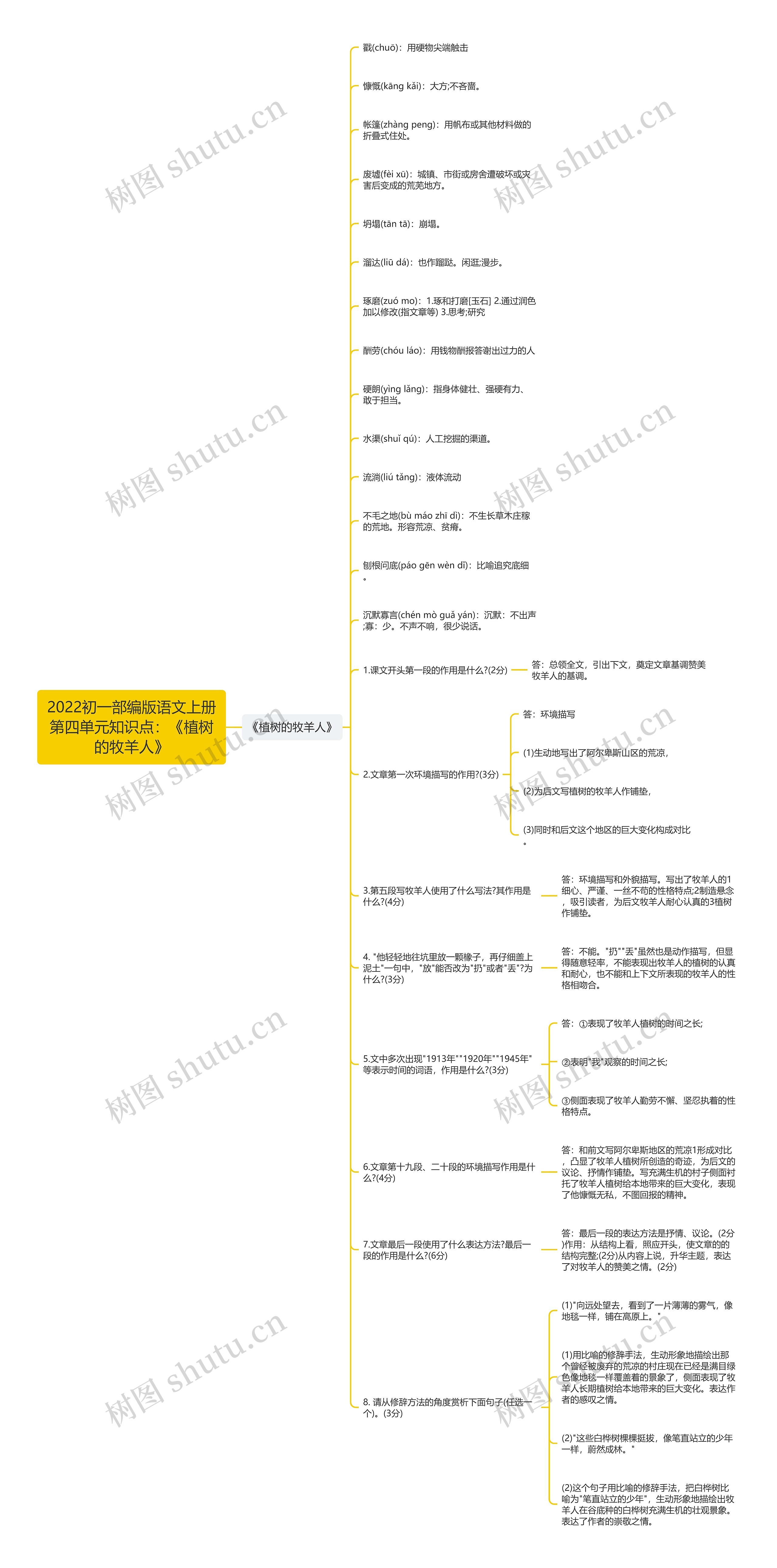 2022初一部编版语文上册第四单元知识点：《植树的牧羊人》