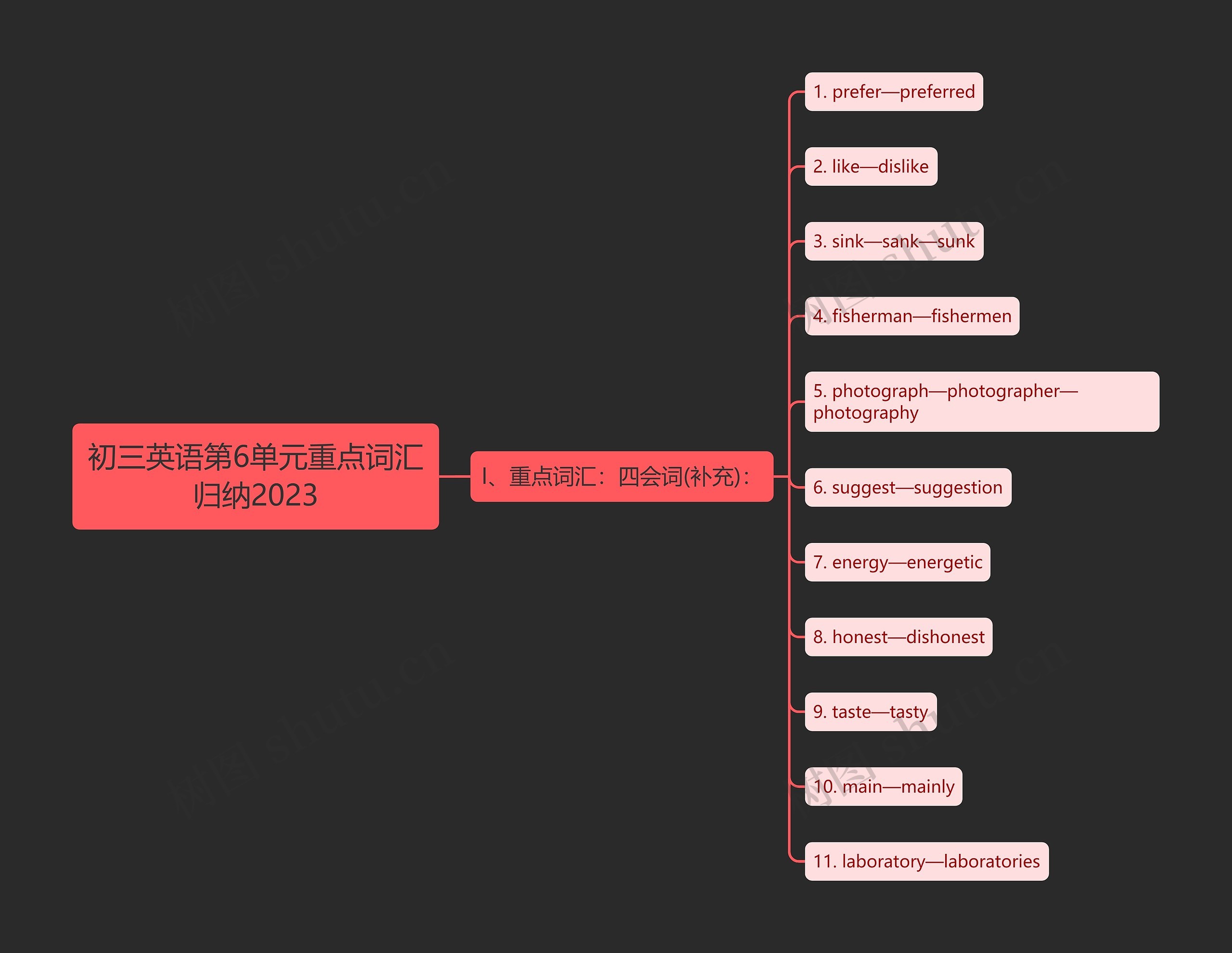 初三英语第6单元重点词汇归纳2023思维导图