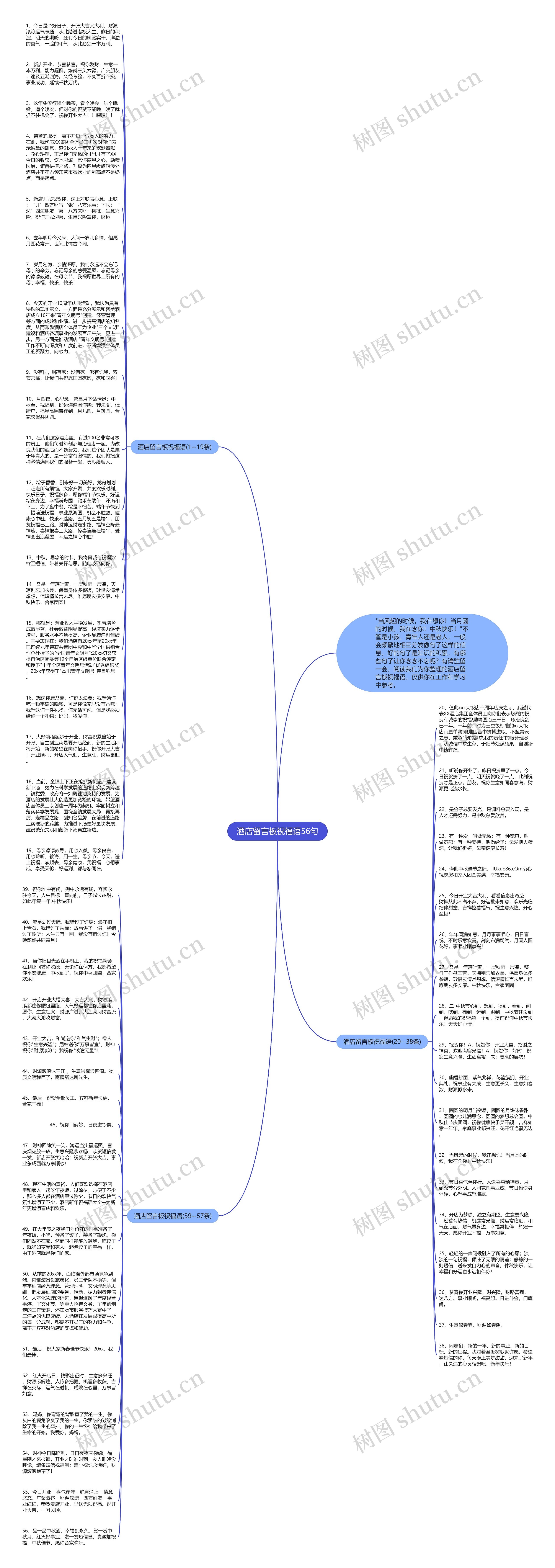 酒店留言板祝福语56句思维导图