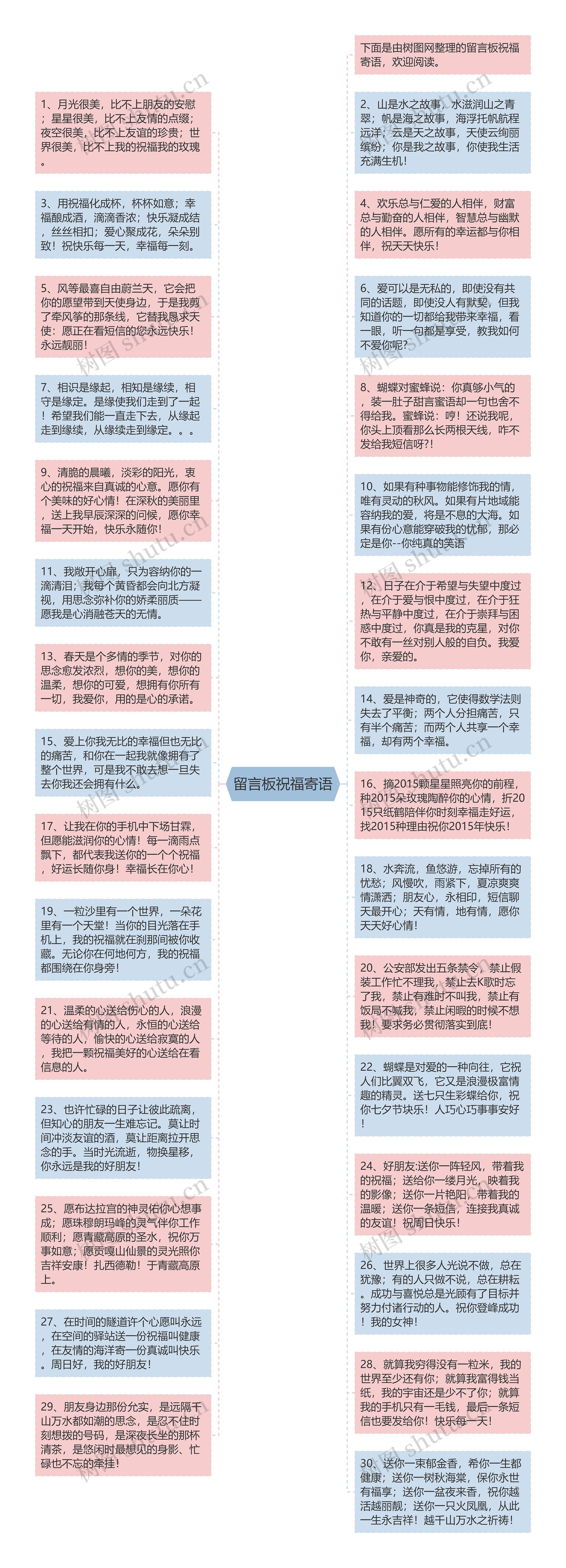 留言板祝福寄语