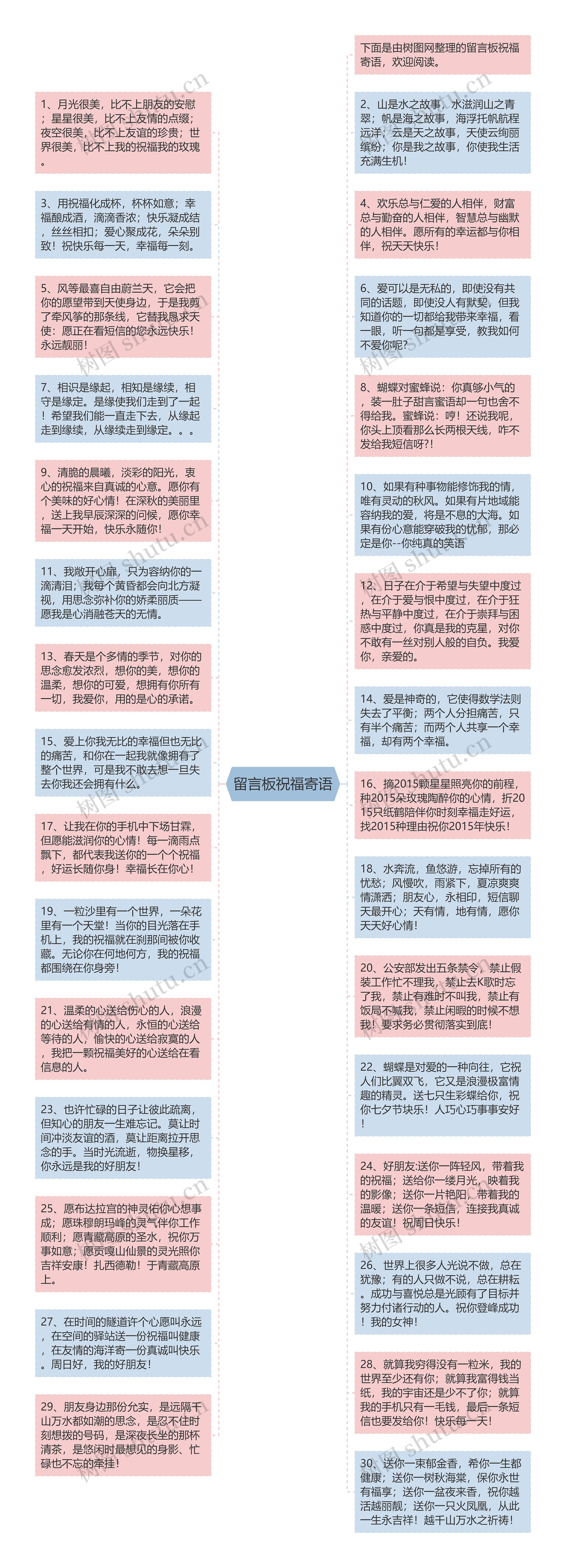 留言板祝福寄语思维导图