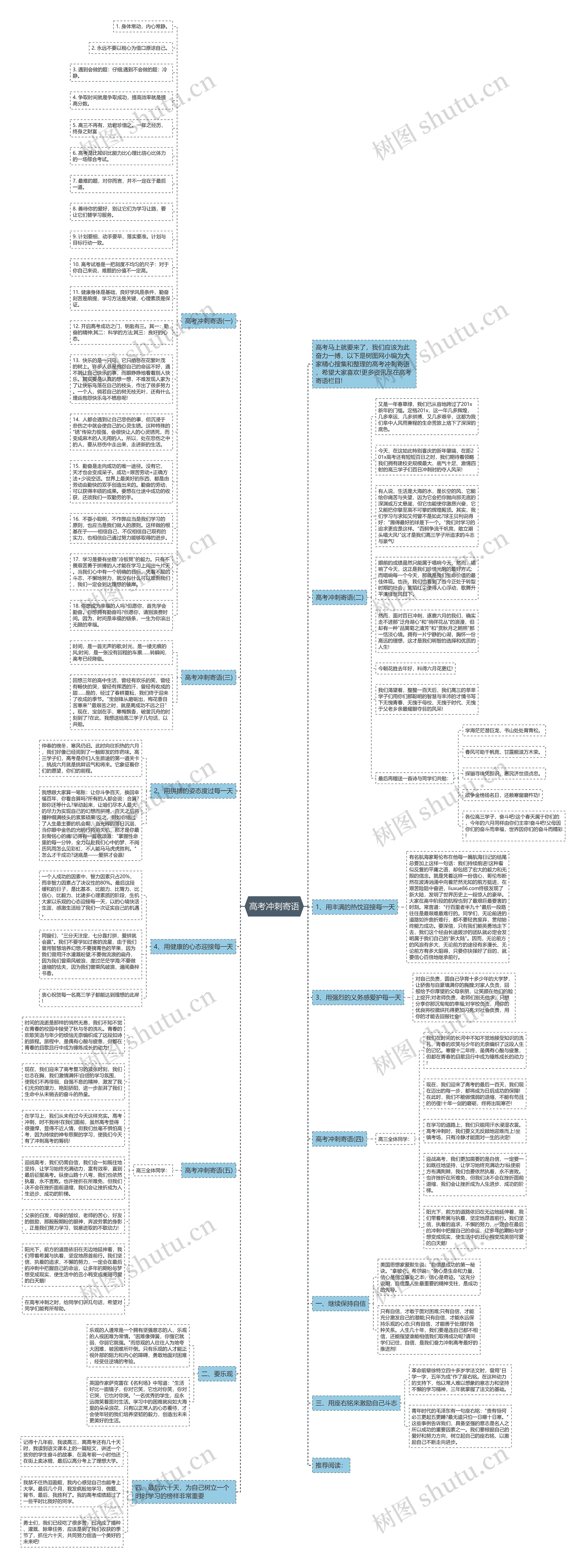 高考冲刺寄语思维导图