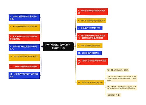 中考化学复习必考指导：化学之18最