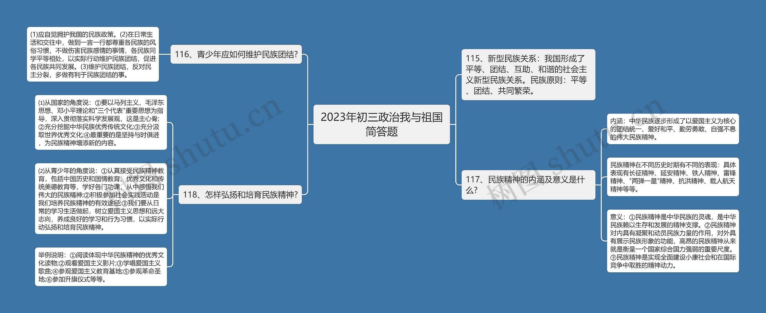 2023年初三政治我与祖国简答题思维导图