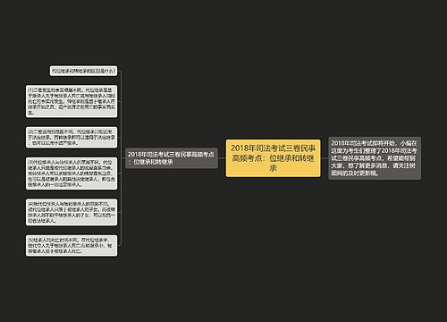 2018年司法考试三卷民事高频考点：位继承和转继承