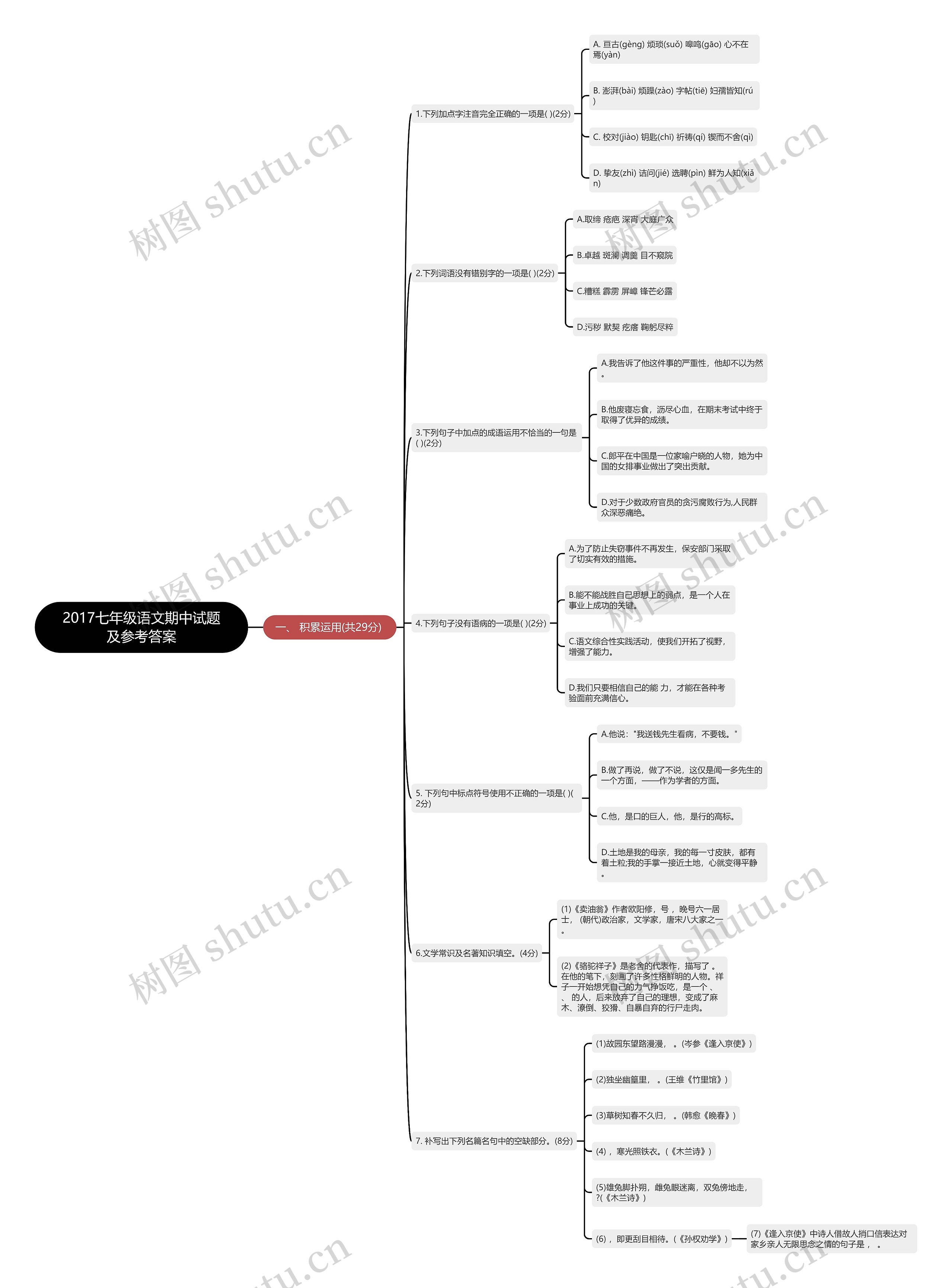 2017七年级语文期中试题及参考答案思维导图