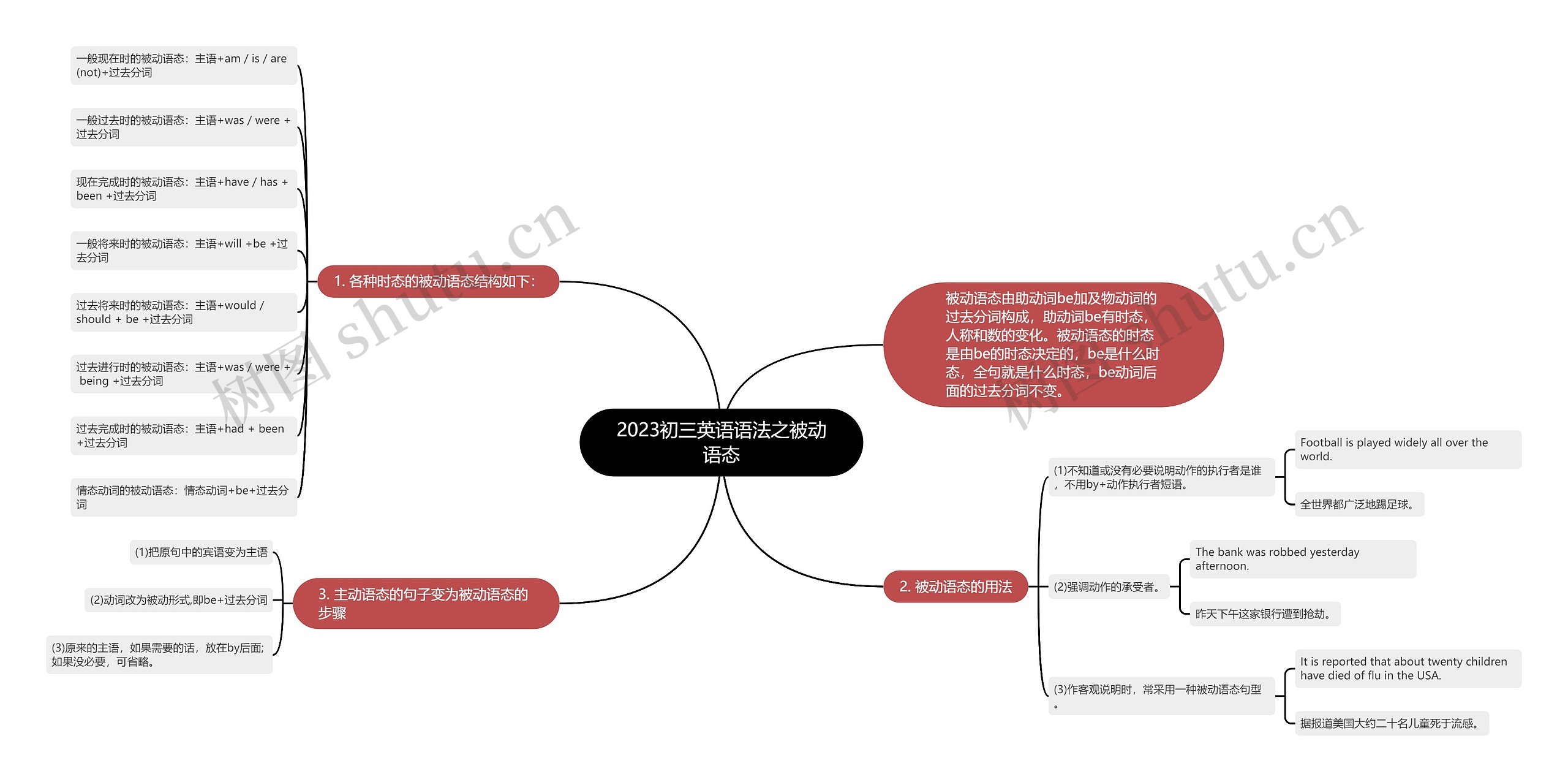 2023初三英语语法之被动语态