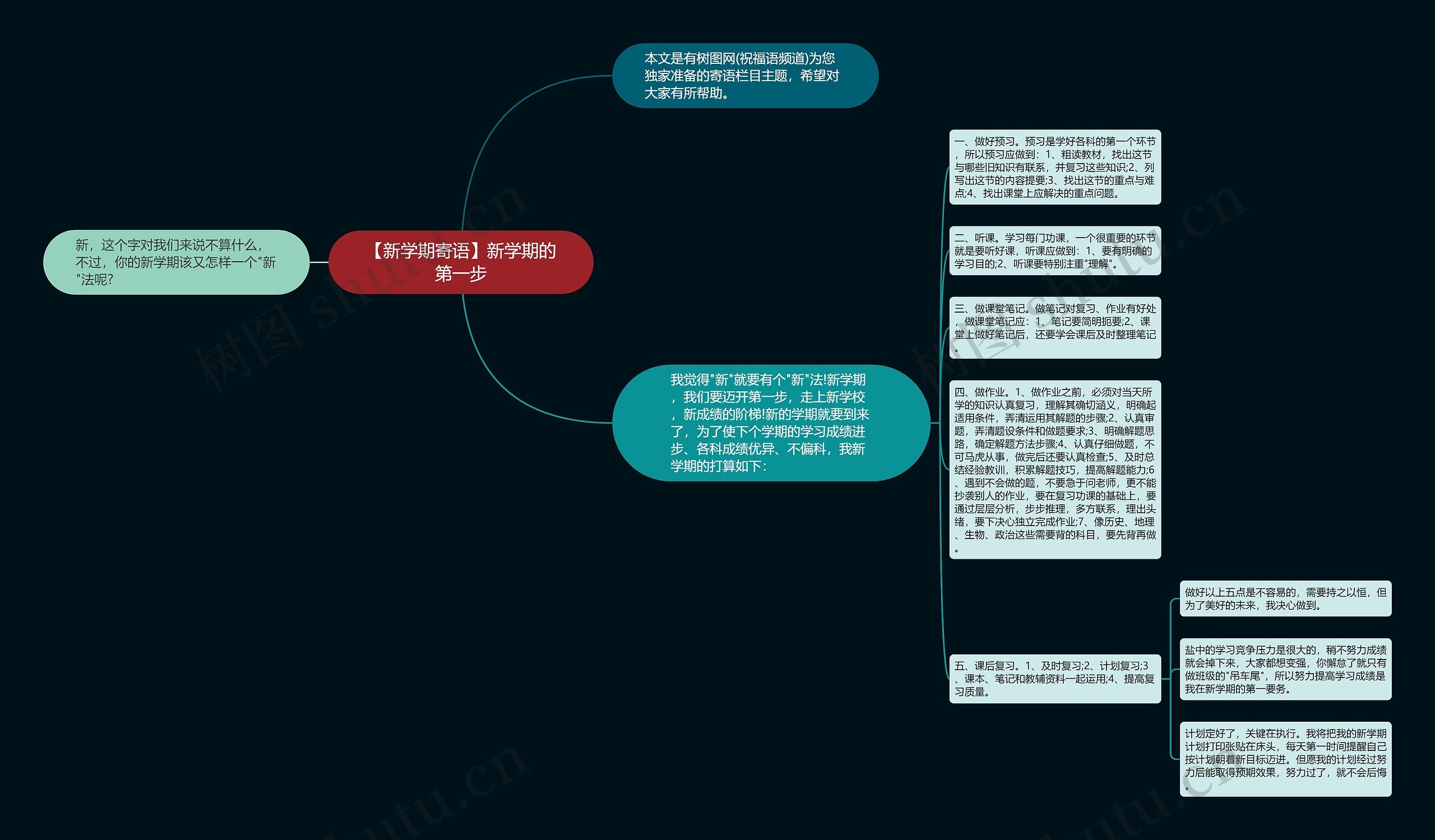 【新学期寄语】新学期的第一步思维导图