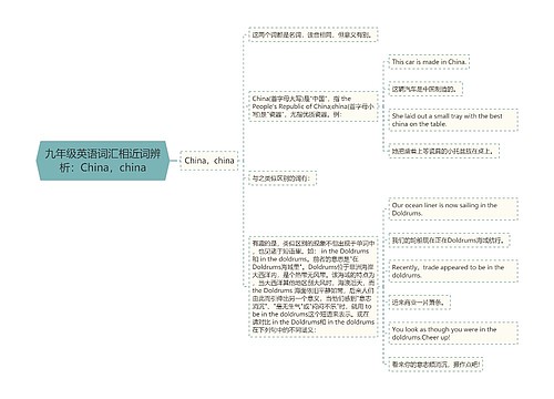 九年级英语词汇相近词辨析：China，china