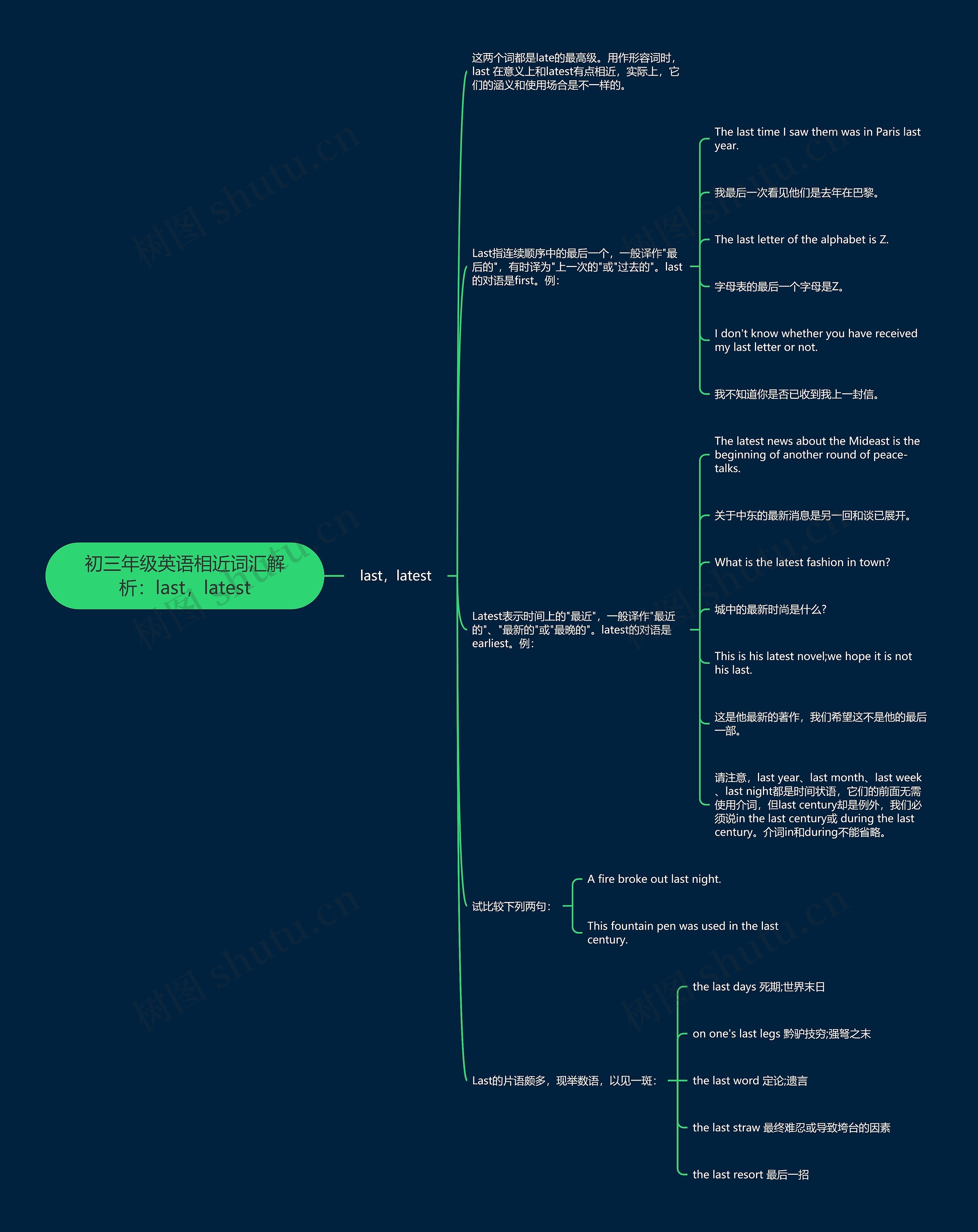 初三年级英语相近词汇解析:last,latest 初三年级英语相近词汇解析:last,latest