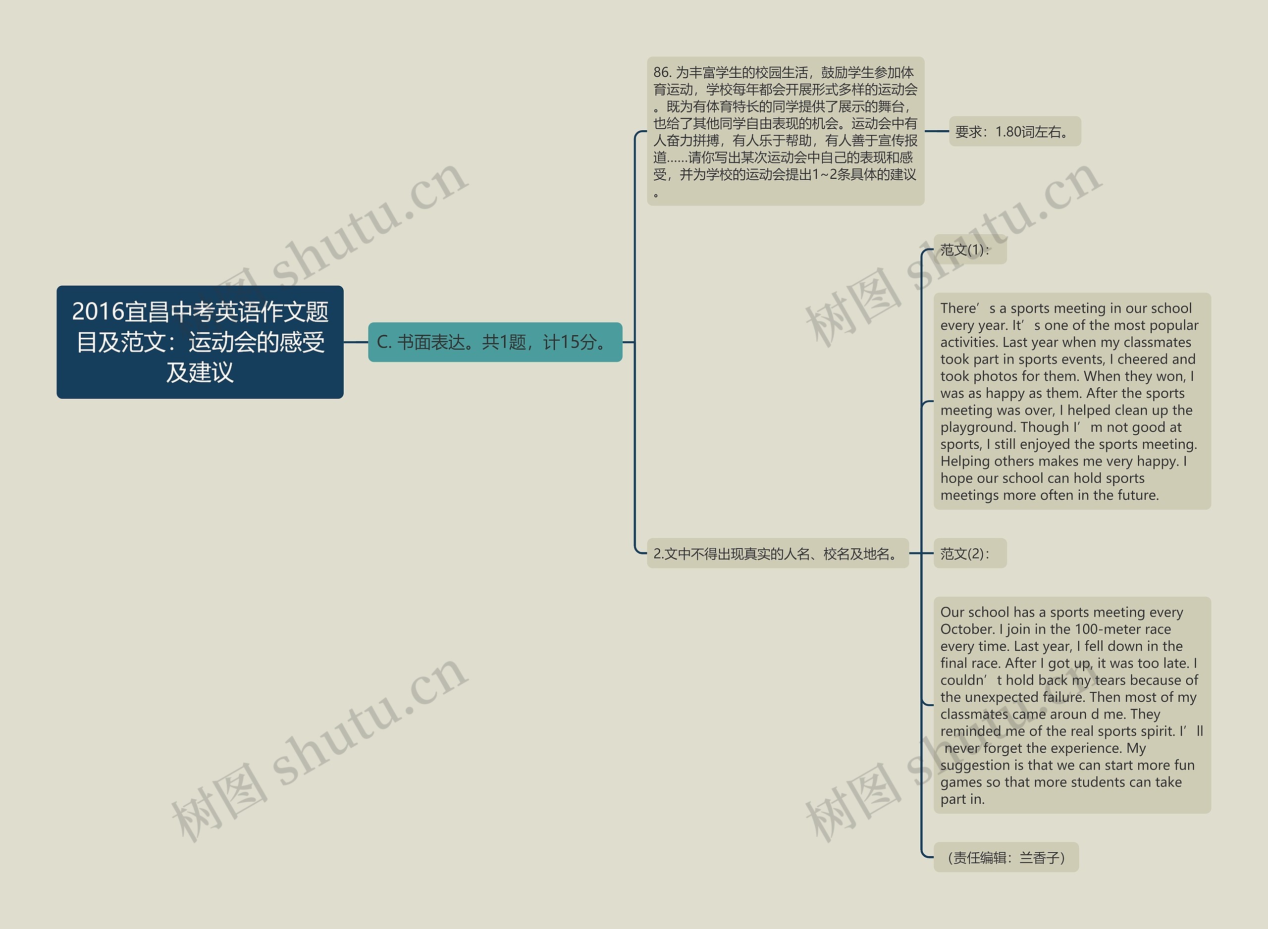 2016宜昌中考英语作文题目及范文：运动会的感受及建议