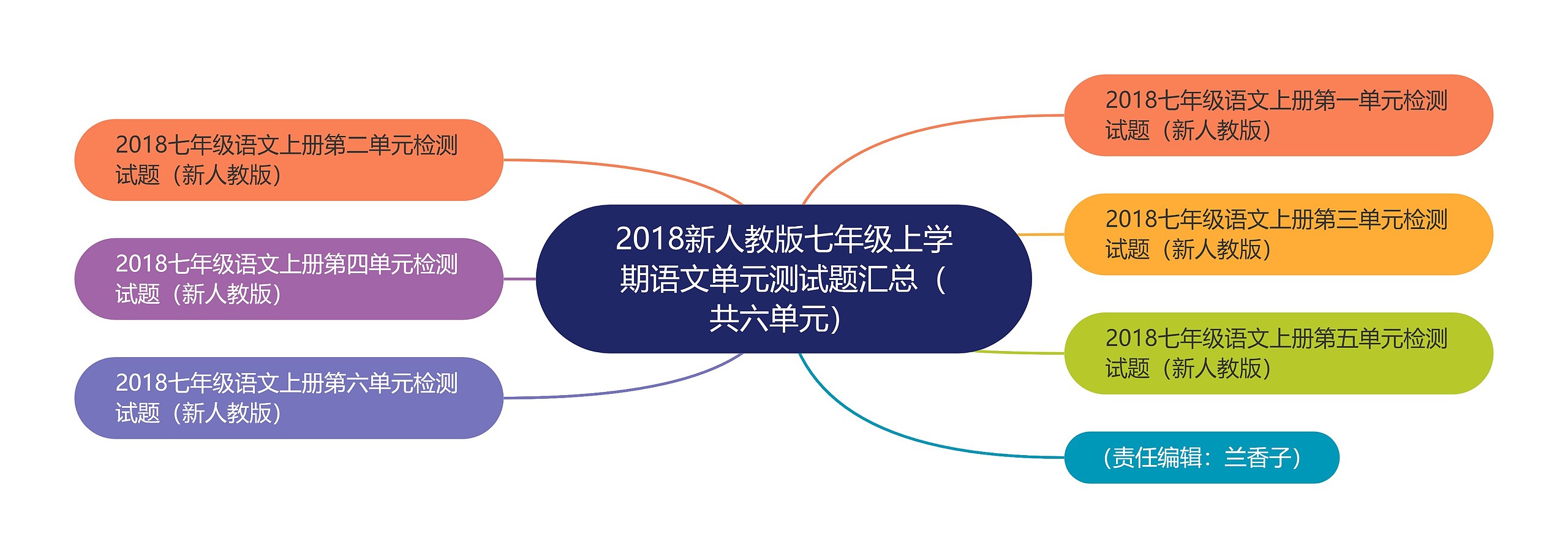 2018新人教版七年级上学期语文单元测试题汇总（共六单元）