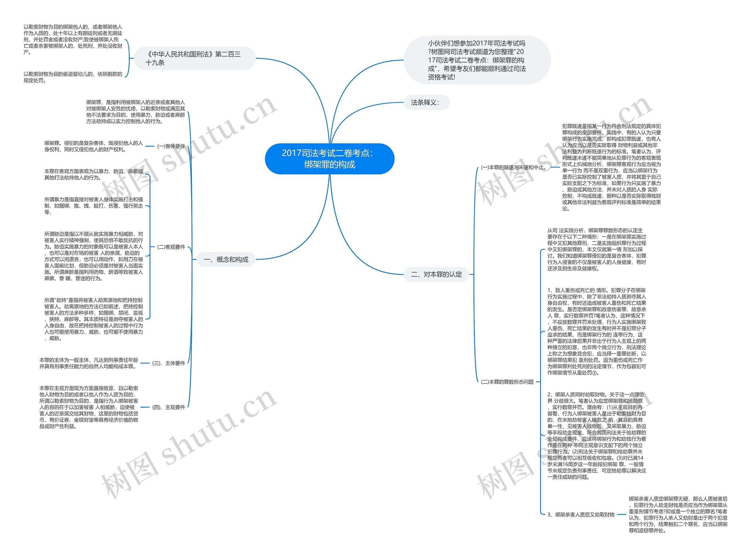 2017司法考试二卷考点：绑架罪的构成思维导图