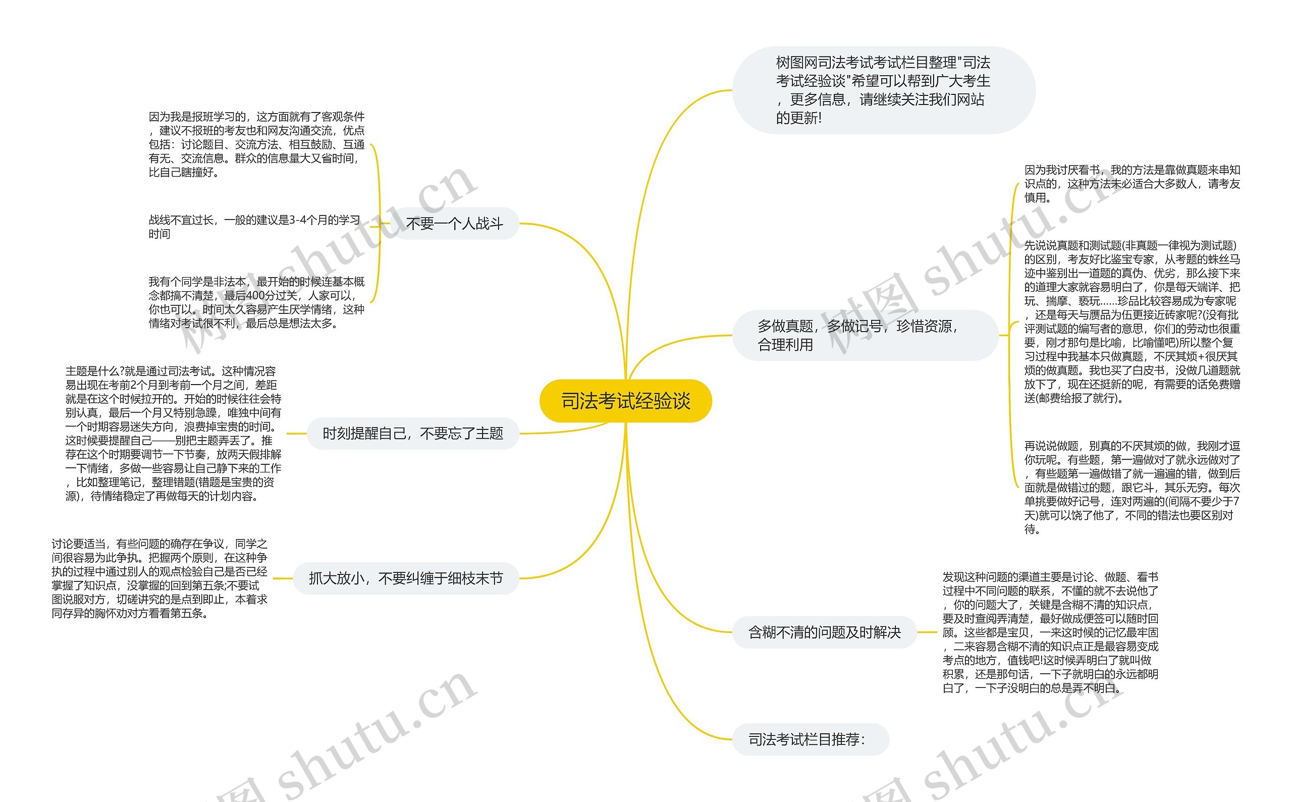 司法考试经验谈思维导图