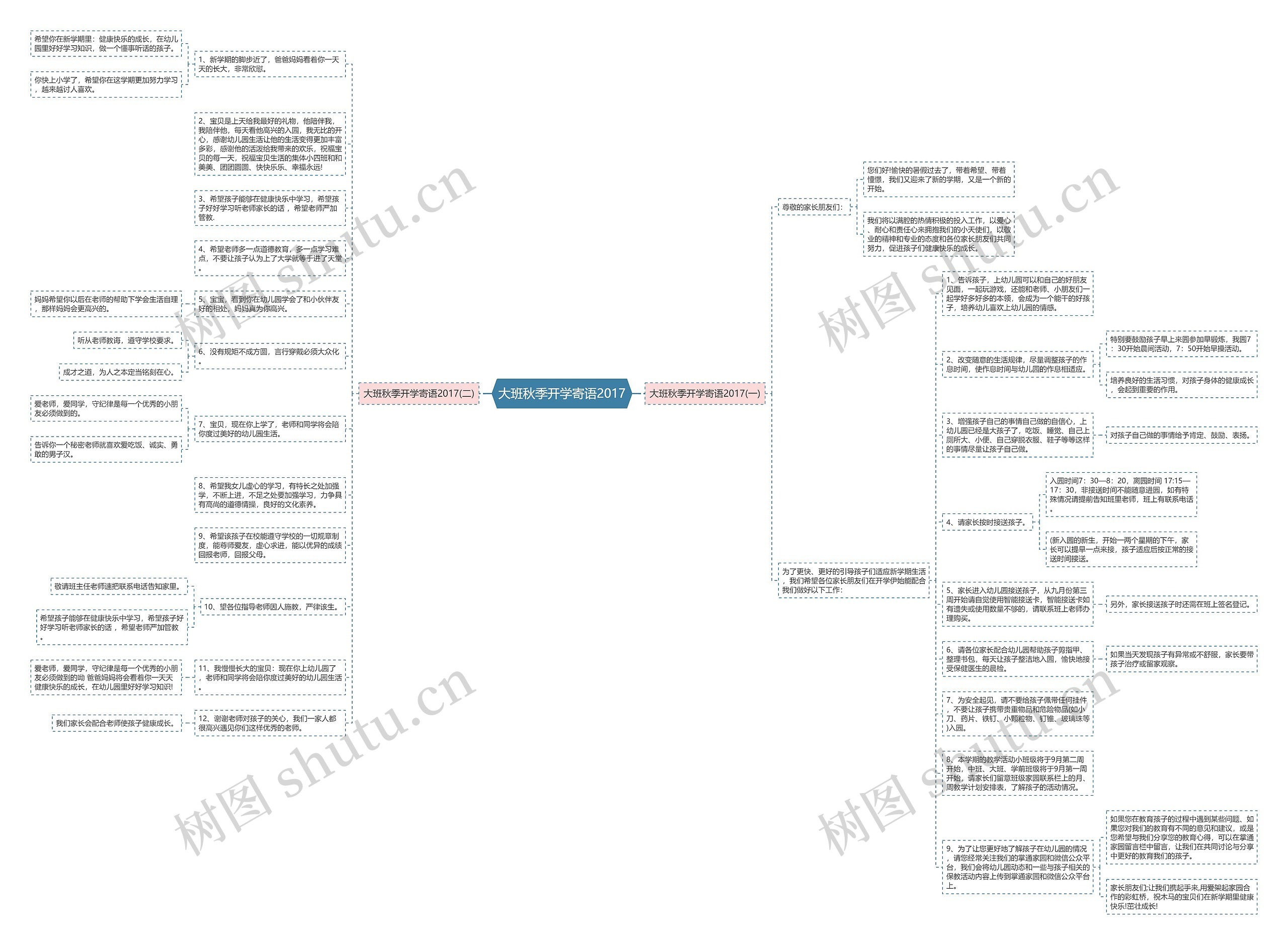 大班秋季开学寄语2017思维导图
