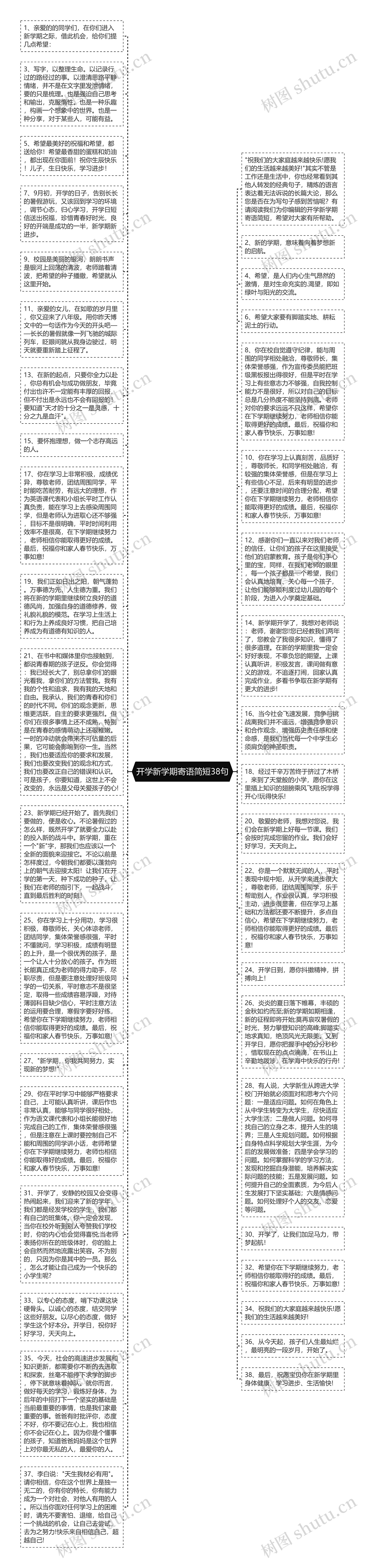 开学新学期寄语简短38句思维导图