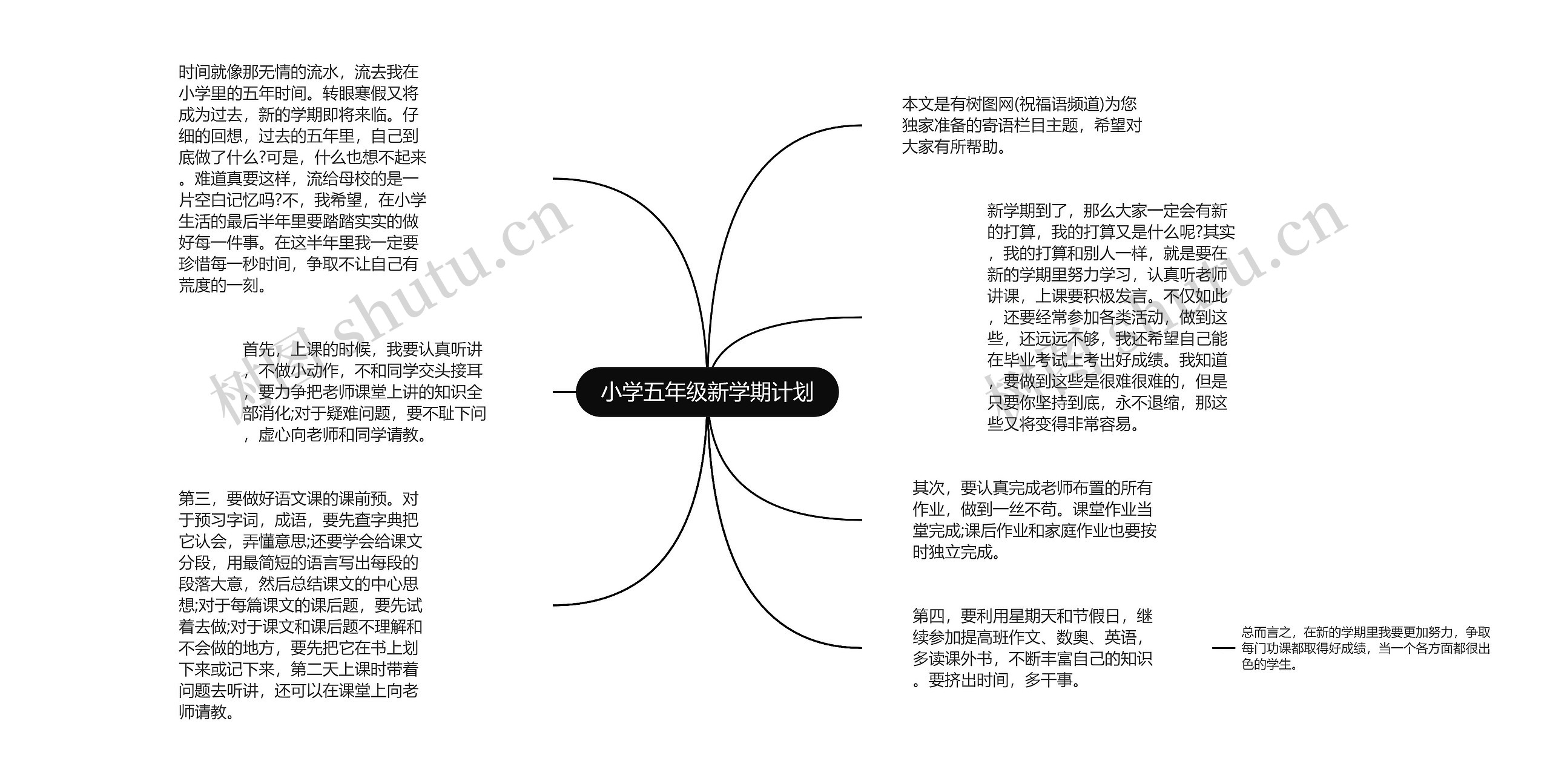 小学五年级新学期计划