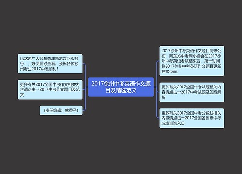 2017徐州中考英语作文题目及精选范文