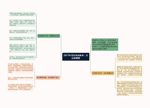 2017年司法考试备考：方法很重要