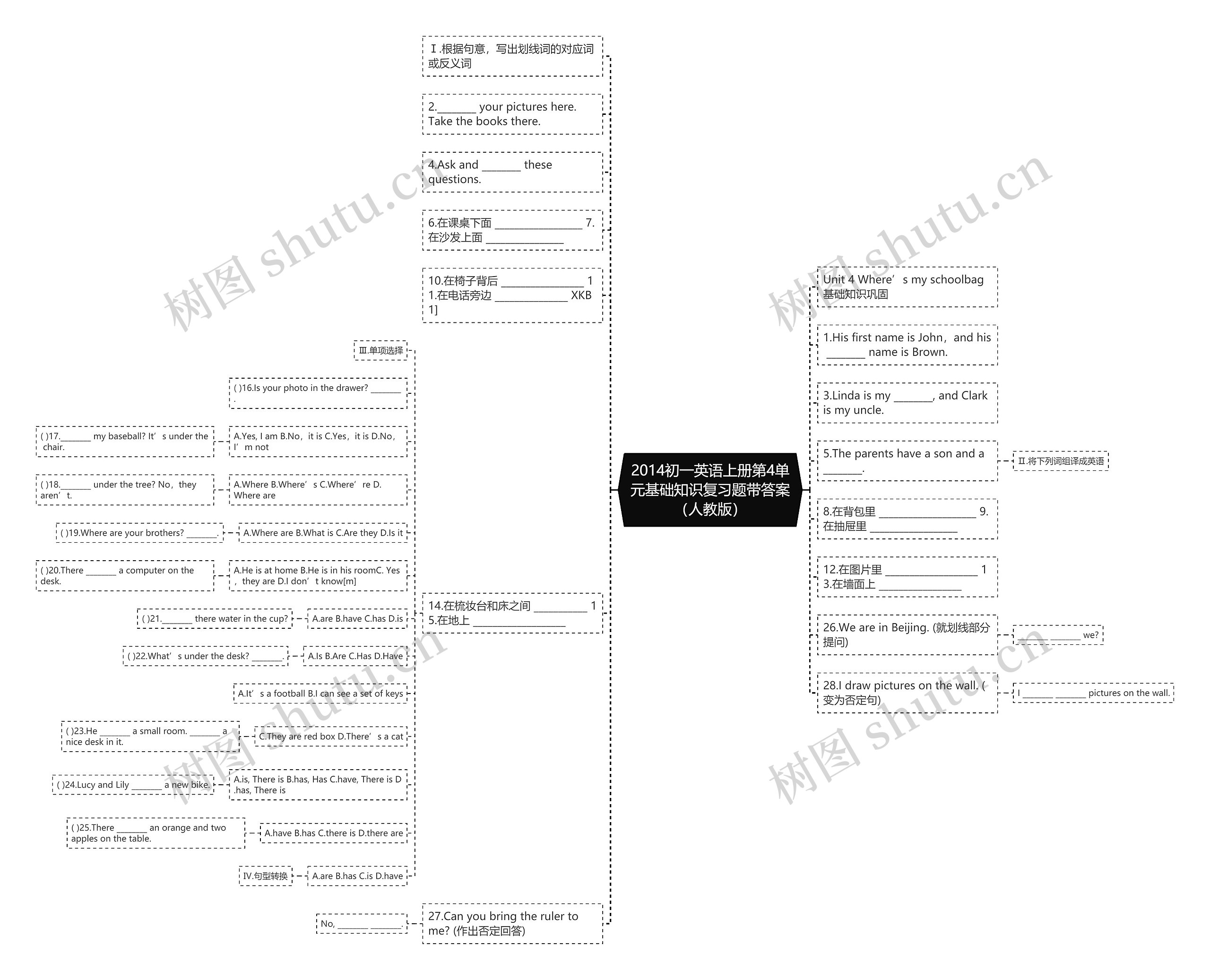 2014初一英语上册第4单元基础知识复习题带答案（人教版）思维导图