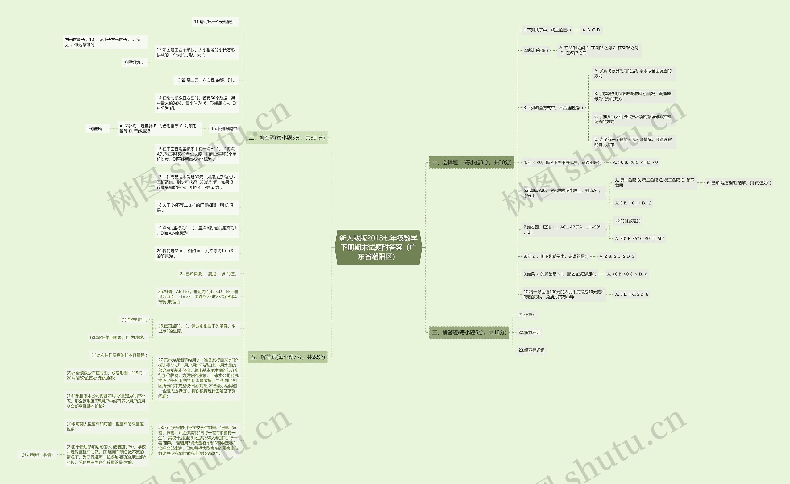新人教版2018七年级数学下册期末试题附答案（广东省潮阳区）思维导图