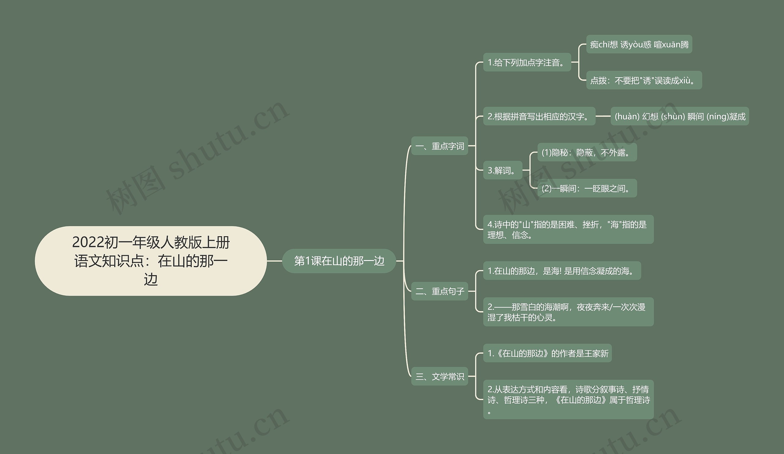 2022初一年级人教版上册语文知识点：在山的那一边