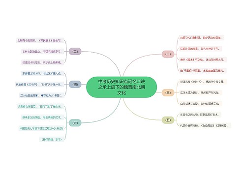 中考历史知识点记忆口诀之承上启下的魏晋南北朝文化