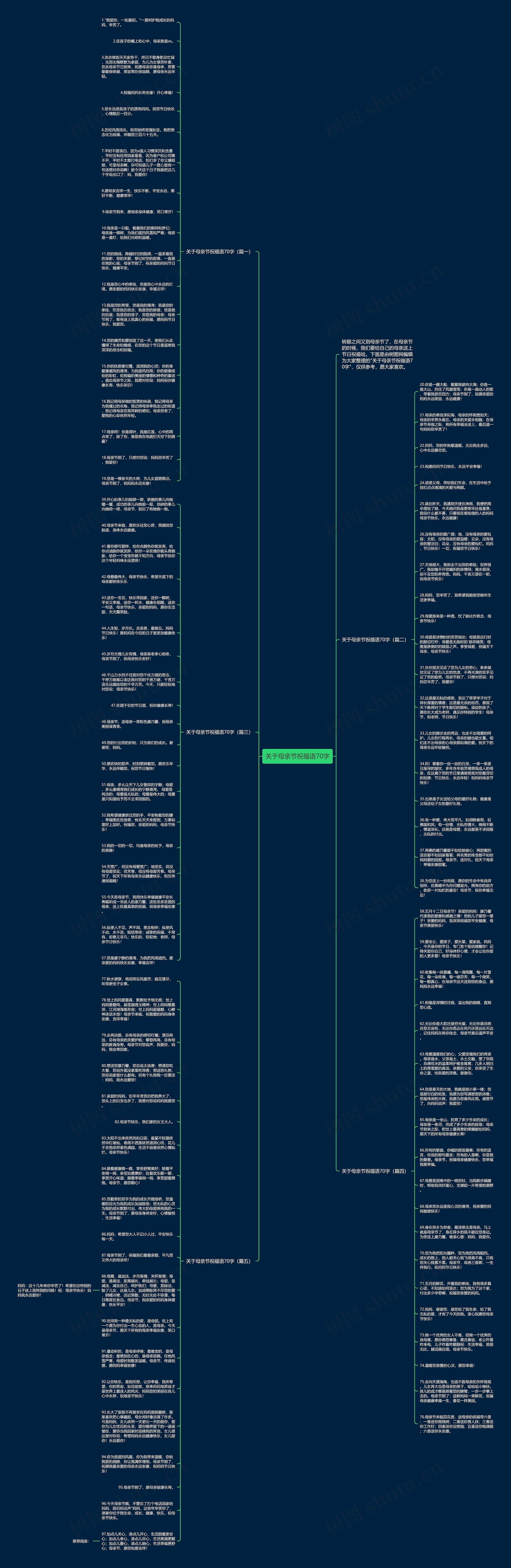 关于母亲节祝福语70字思维导图