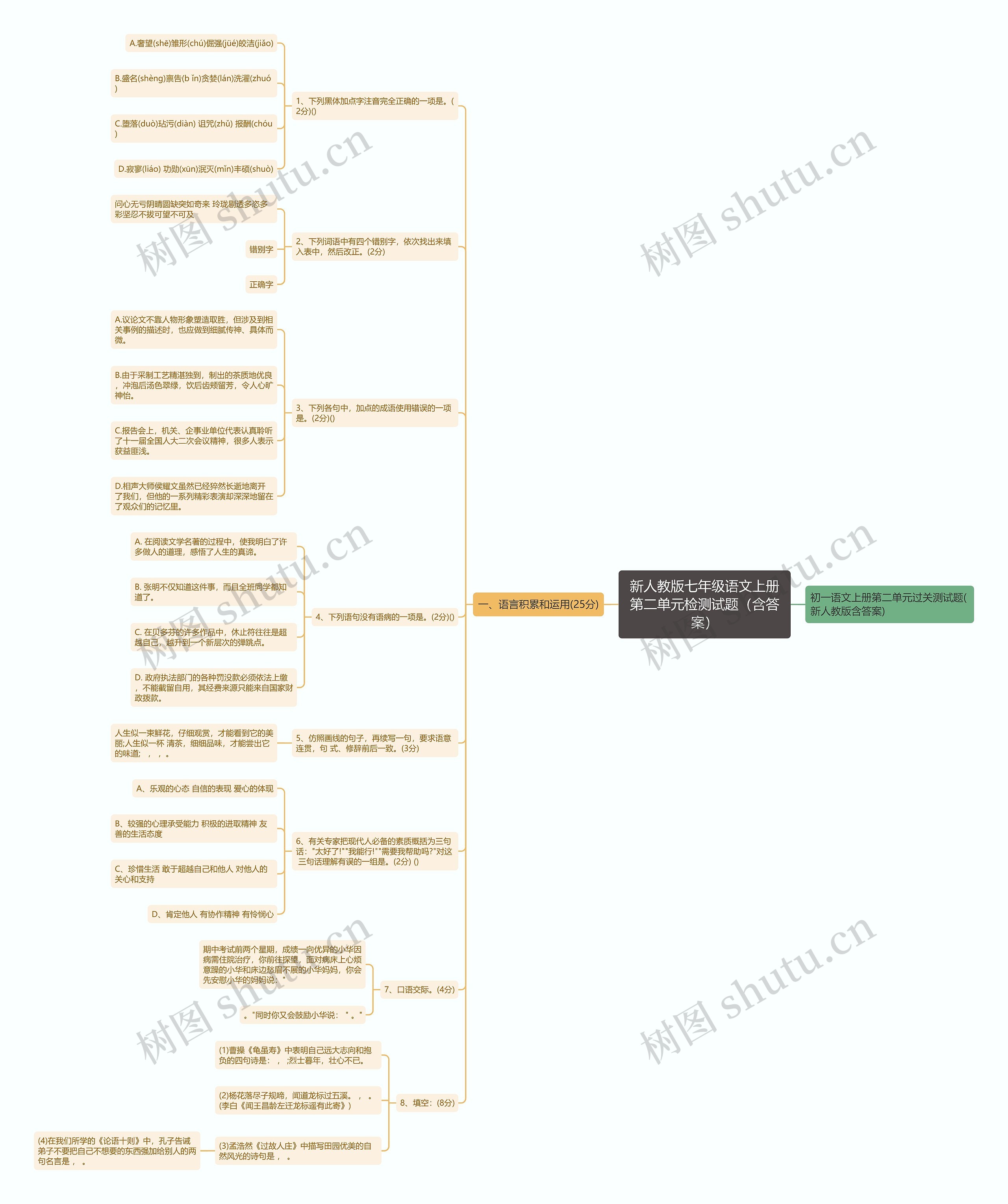 新人教版七年级语文上册第二单元检测试题（含答案）思维导图