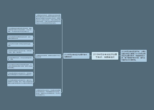 2018年司法考试经济法章节考点：消费者组织